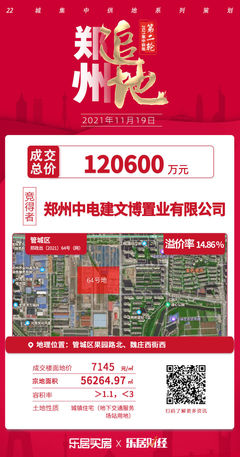 中國(guó)電建以12億元摘得鄭州管城5.6萬(wàn)平住宅地,溢價(jià)14.86%