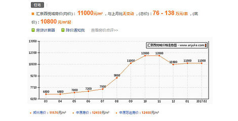 匯泉西悅城評價 ,匯泉西悅城優(yōu)缺點,升值空間,社區(qū)品質分析-鄭州安居客